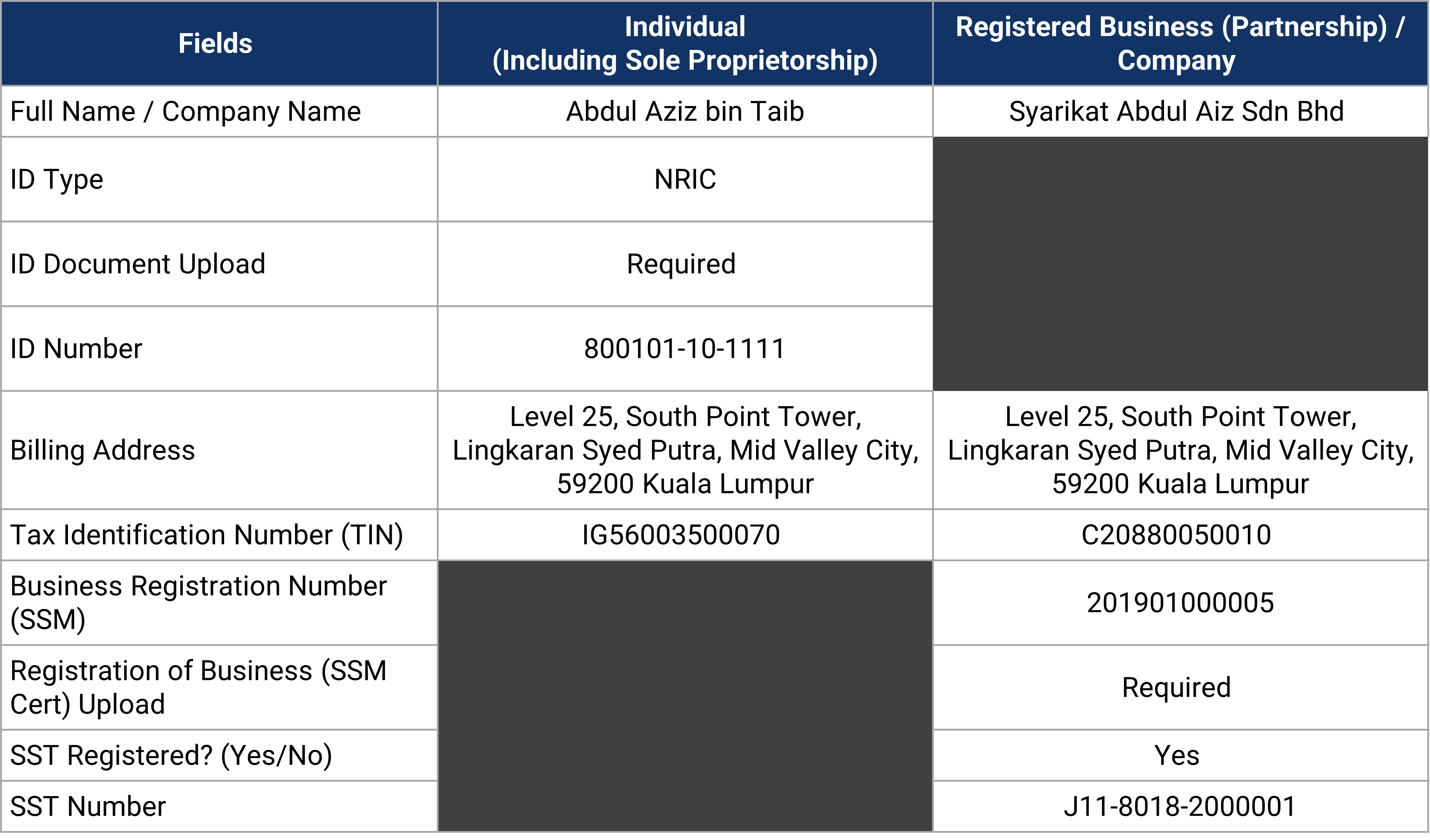 Pengenalan e-Invois dan Shopee