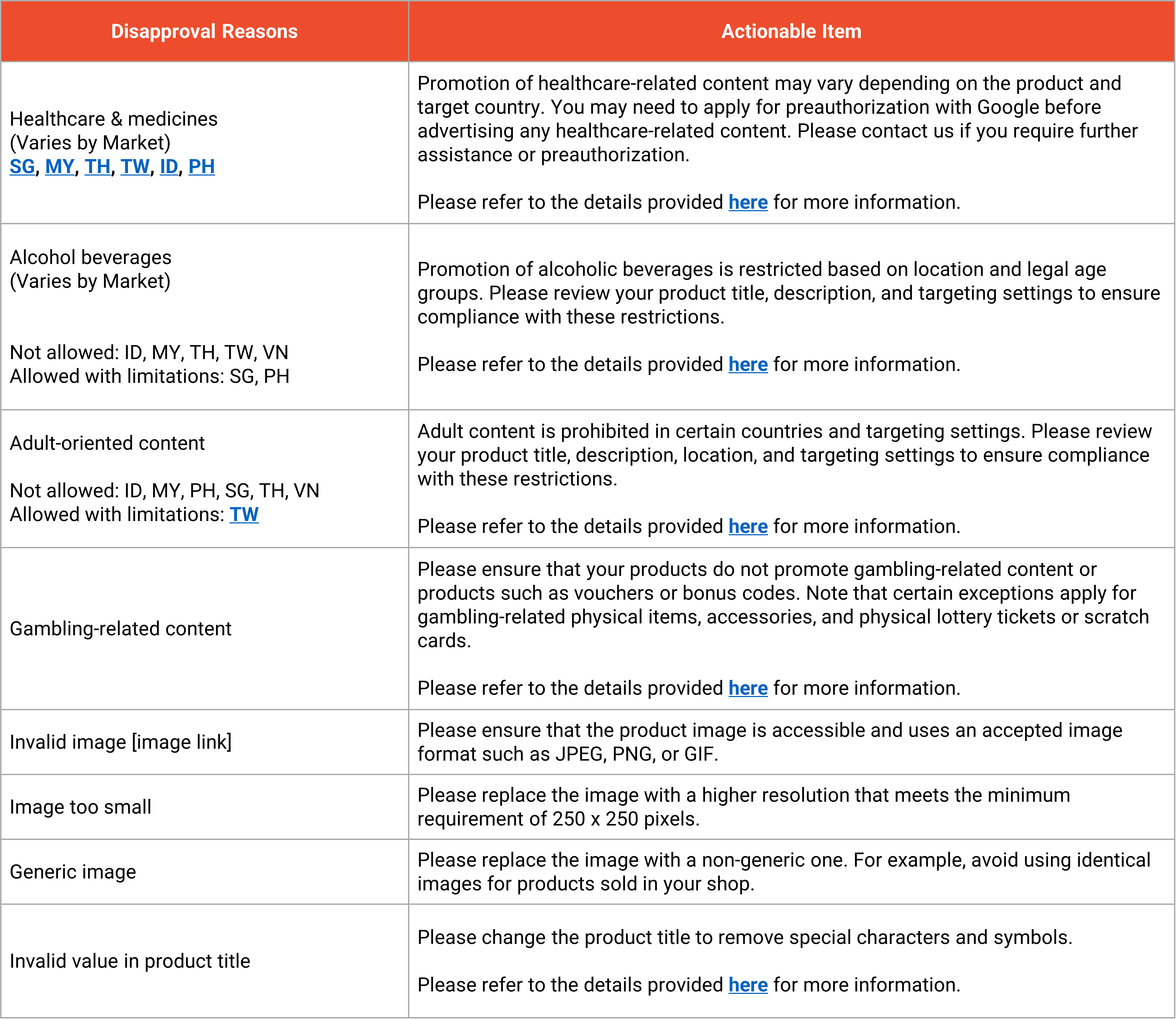 Google Ads with Shopee (Seller Centre): Optimisation and ...