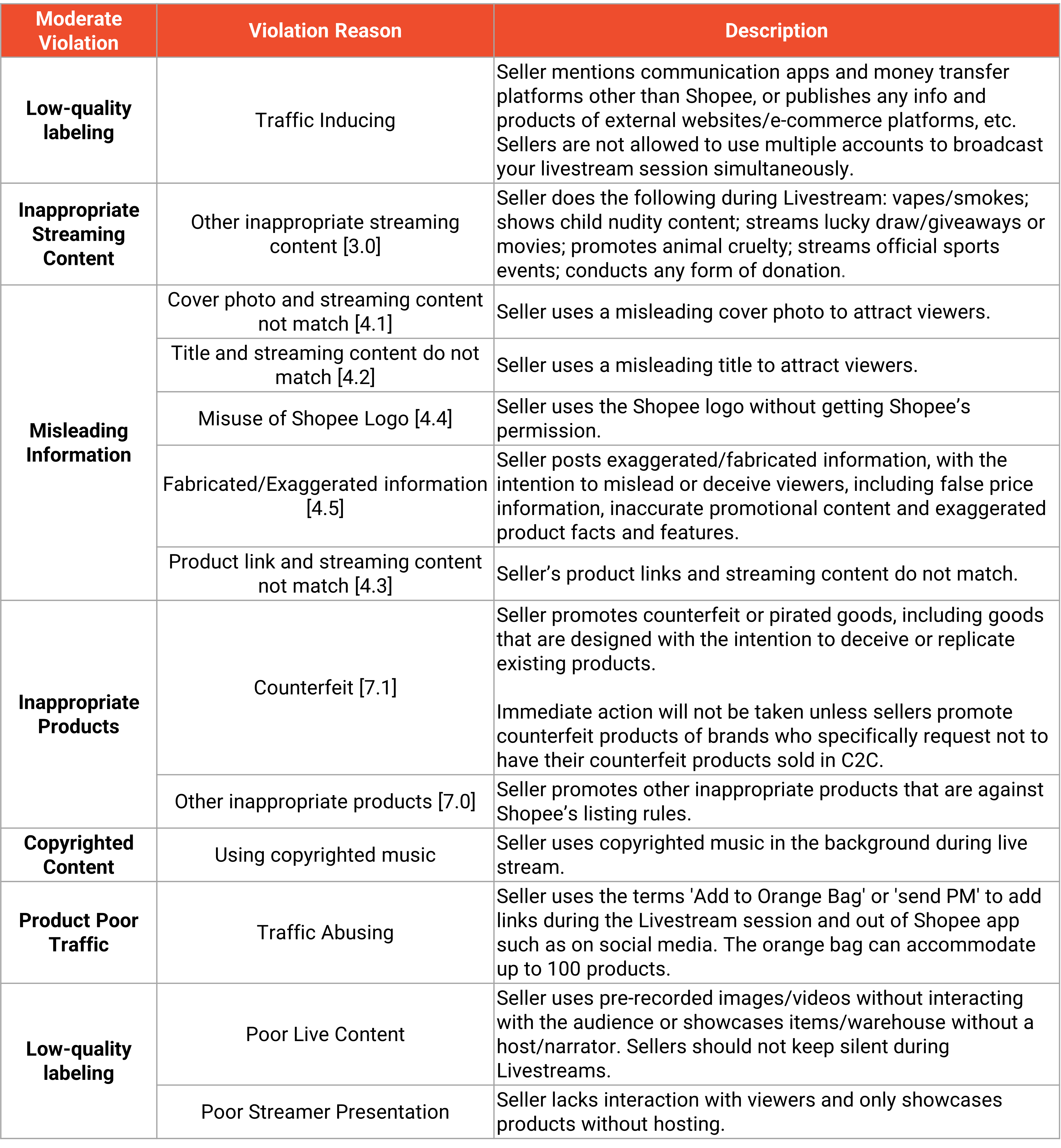 A Guidance to Shopee Connection