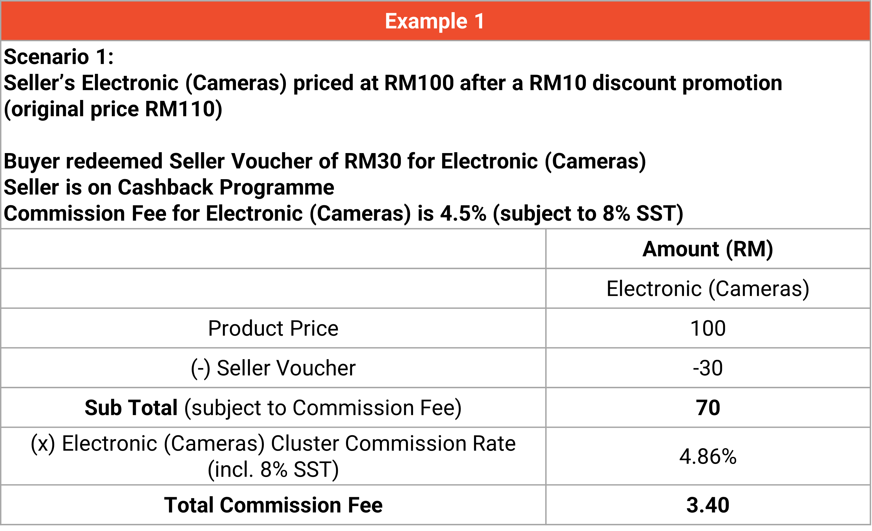 SHOPEE KOMISEN FEE NAIK PADA 6 MARCH 2025