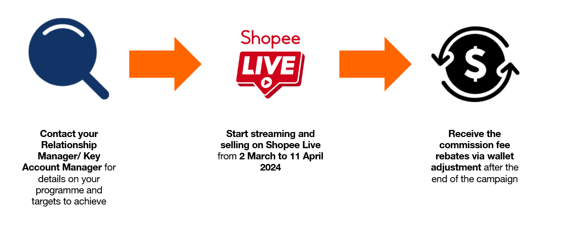 Shopee Live Raya 0% Commission [Selected Sellers] | Shopee MY Seller ...
