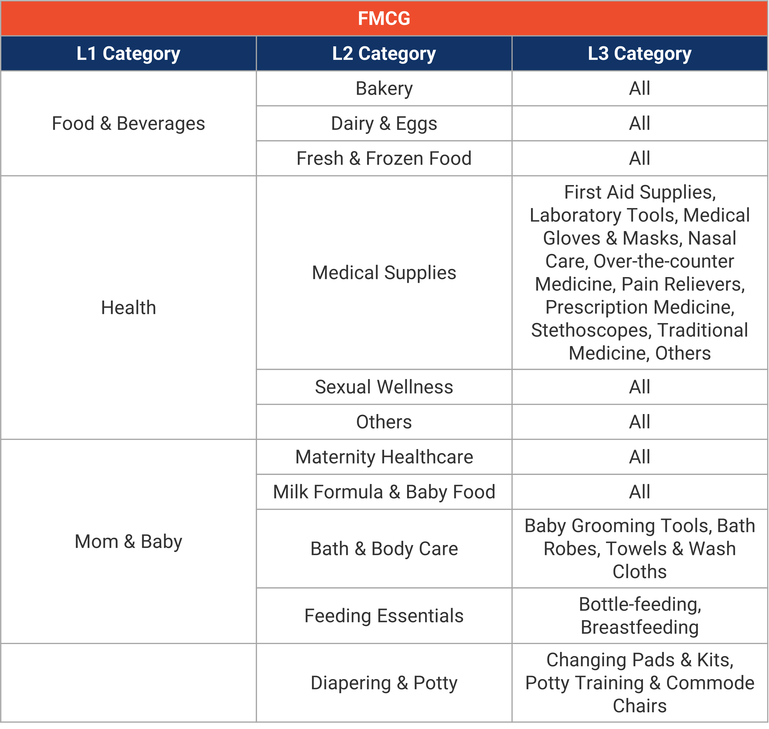 SHOPEE Return/Refund: Change of Mind Bunuh Seller Shopee