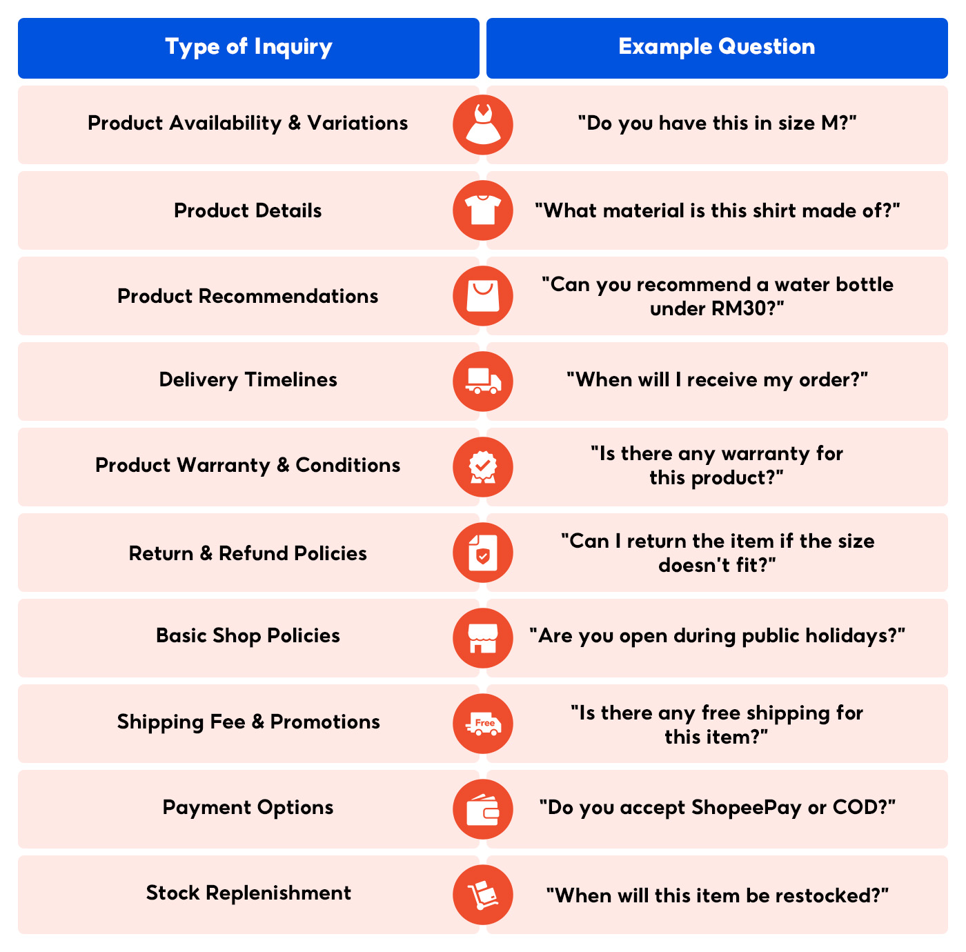 What is Chat AI Assistant | MY Seller Education [Shopee]