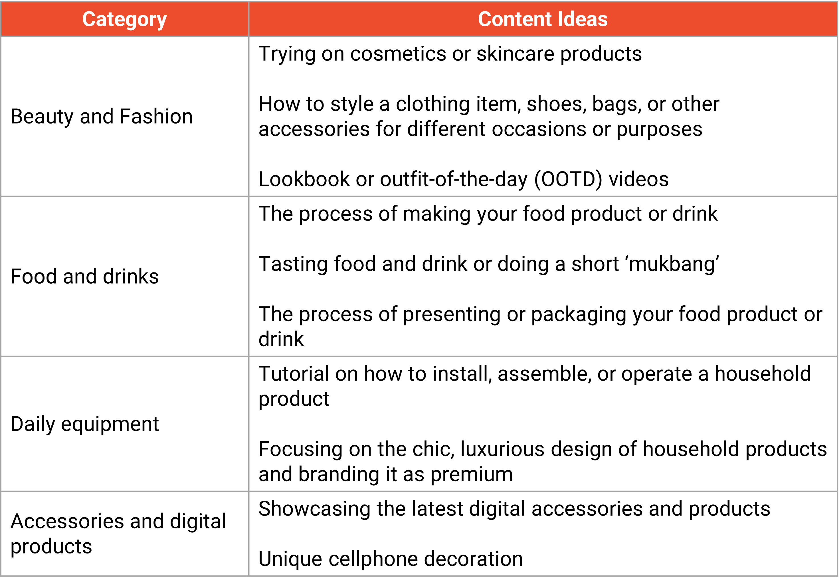 Mastering Shopee Video | MY Seller Education [Shopee]