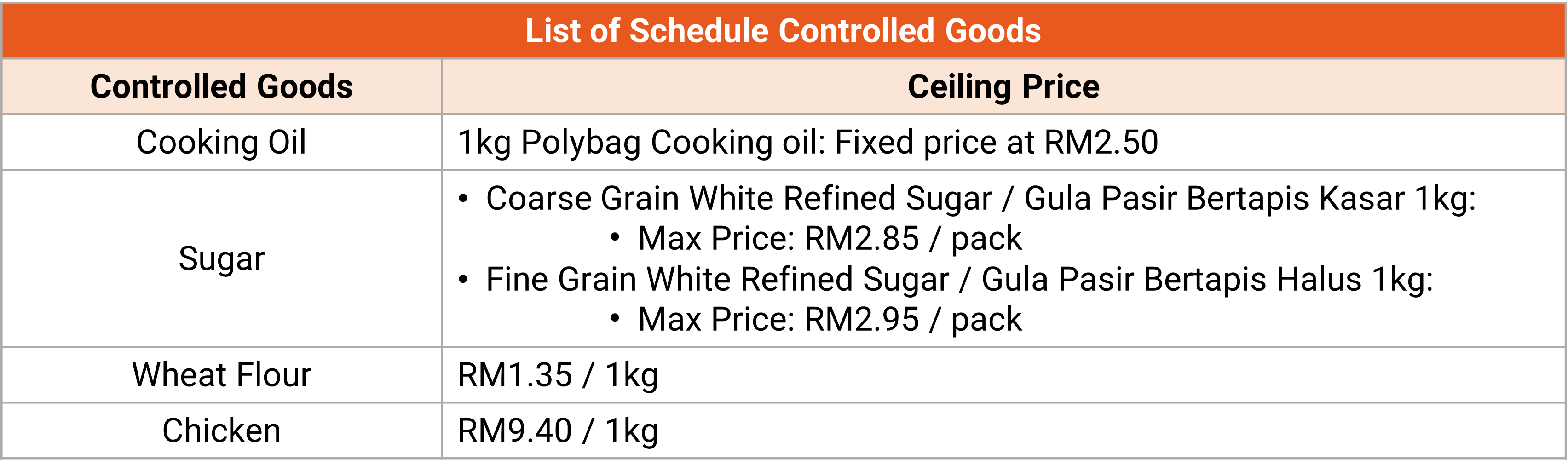 Controlled Goods Listing Guidelines | Shopee MY Seller Education Hub