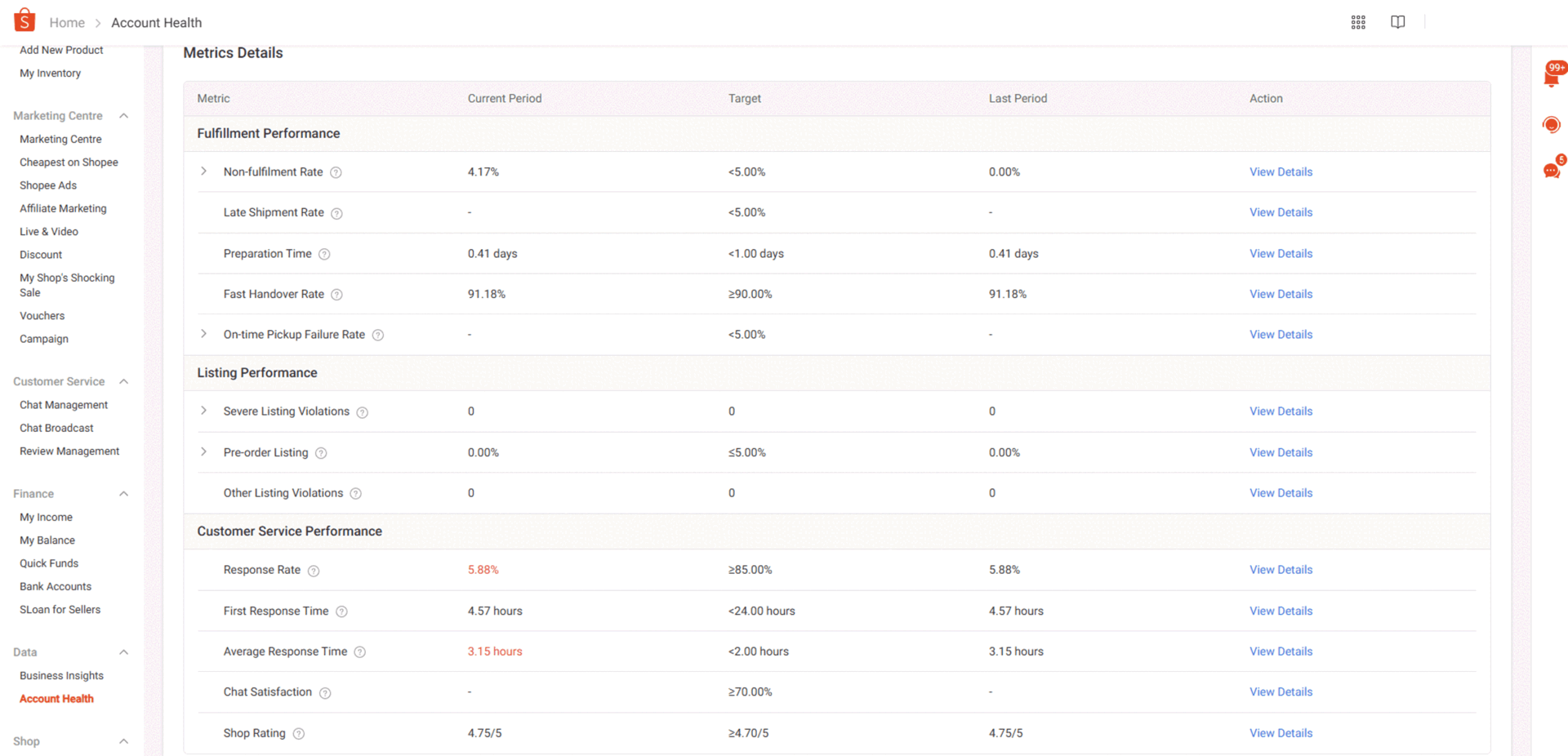 Updates to metrics: FRT, ART | MY Seller Education [Shopee]