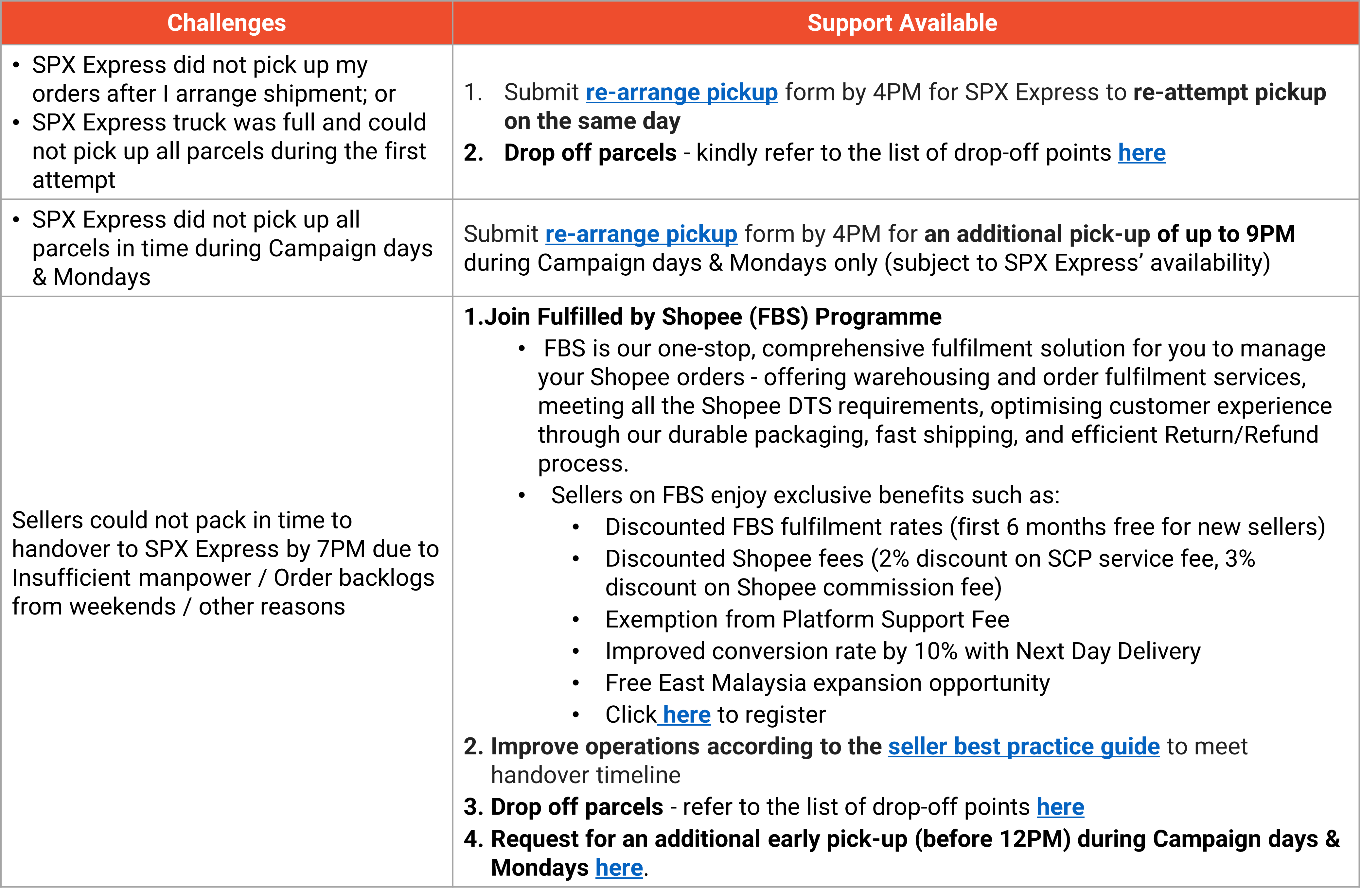 SPX Express (Shopee Supported Logistics) | Shopee MY Seller Education Hub