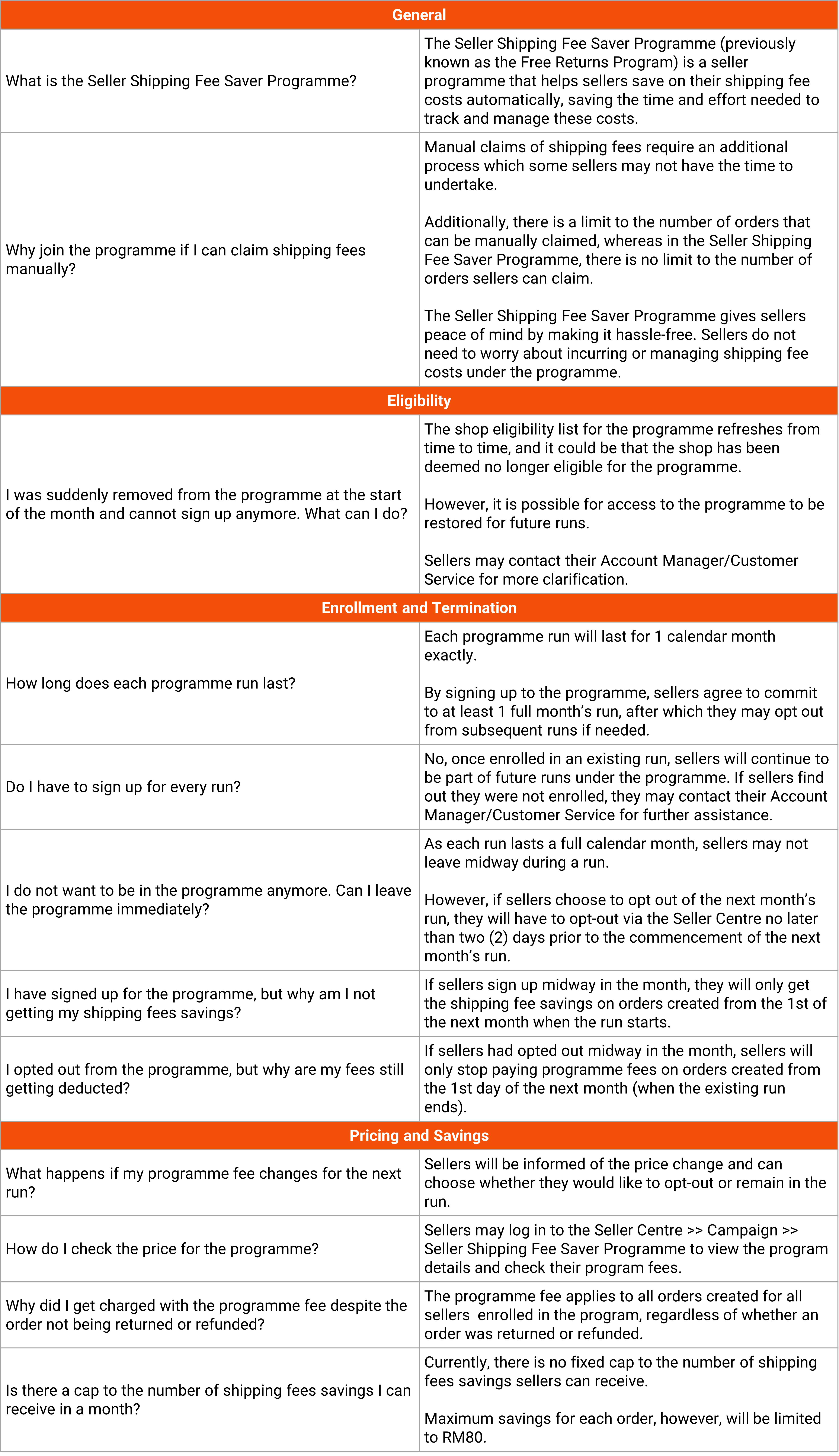 Seller Shipping Fee Saver Programme | Shopee MY Seller Education Hub