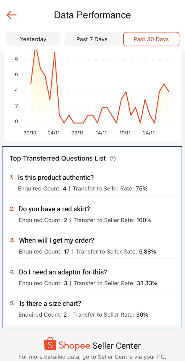 What is Chat AI Assistant | MY Seller Education [Shopee]