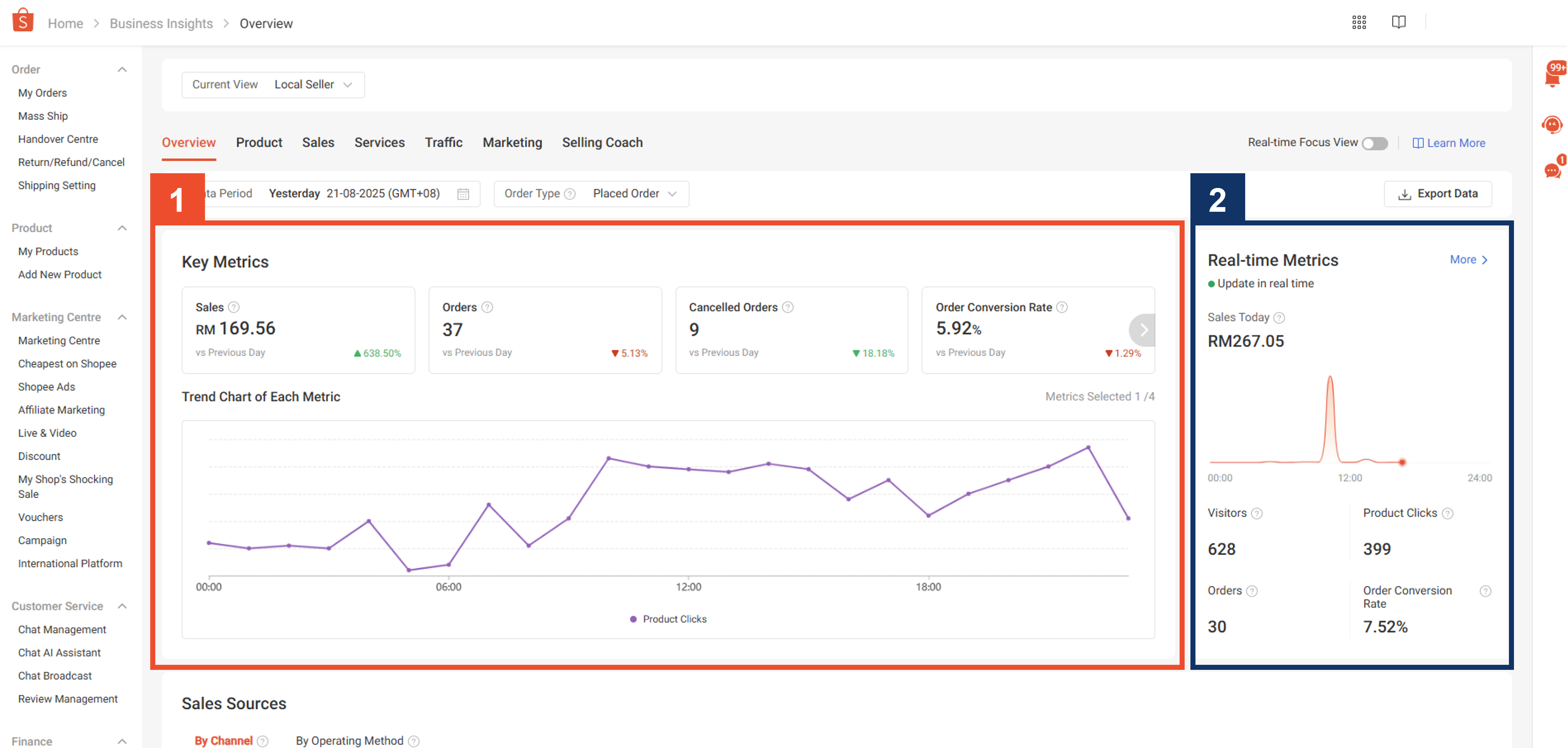 Overview tab in Business Insights | Shopee MY Seller Education Hub