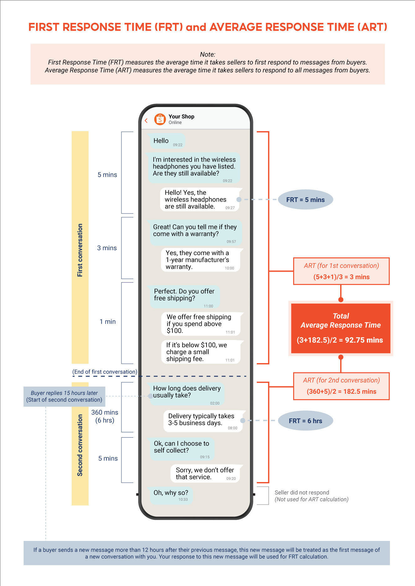 CRR, FRT, ART Calculation | MY Seller Education [Shopee]