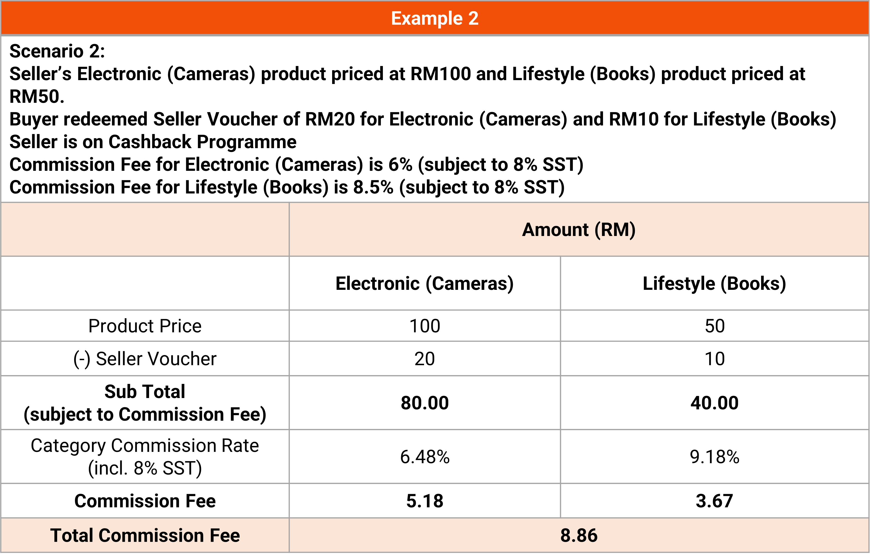 Marketplace Commission Fees | Shopee MY Seller Education Hub