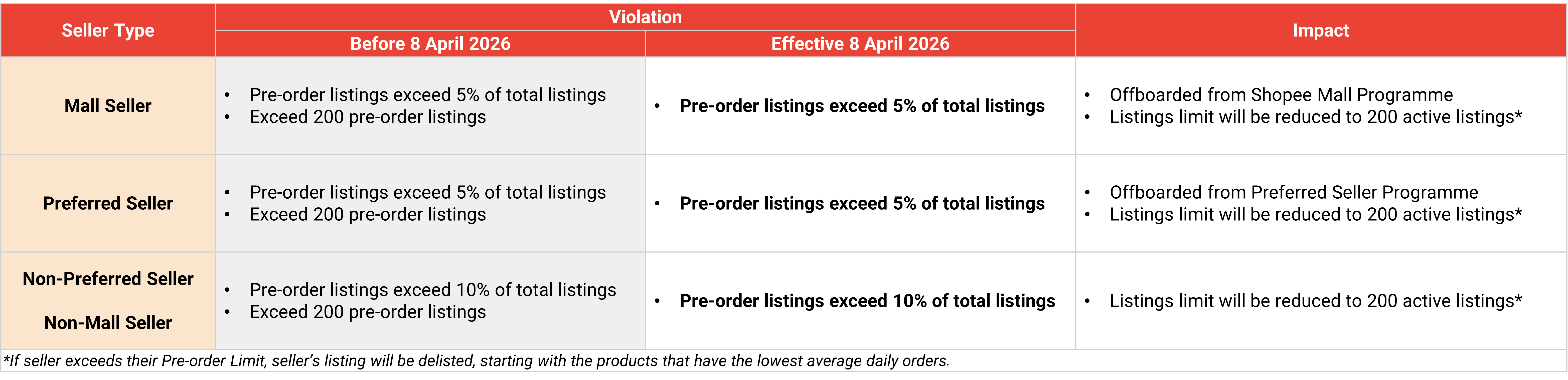 What are the penalties? | Shopee MY Seller Education Hub