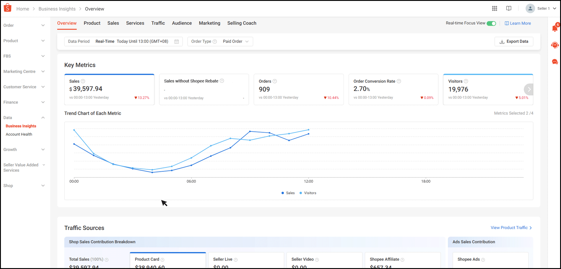 Identify Top-Earning Sources | MY Seller Education [Shopee]