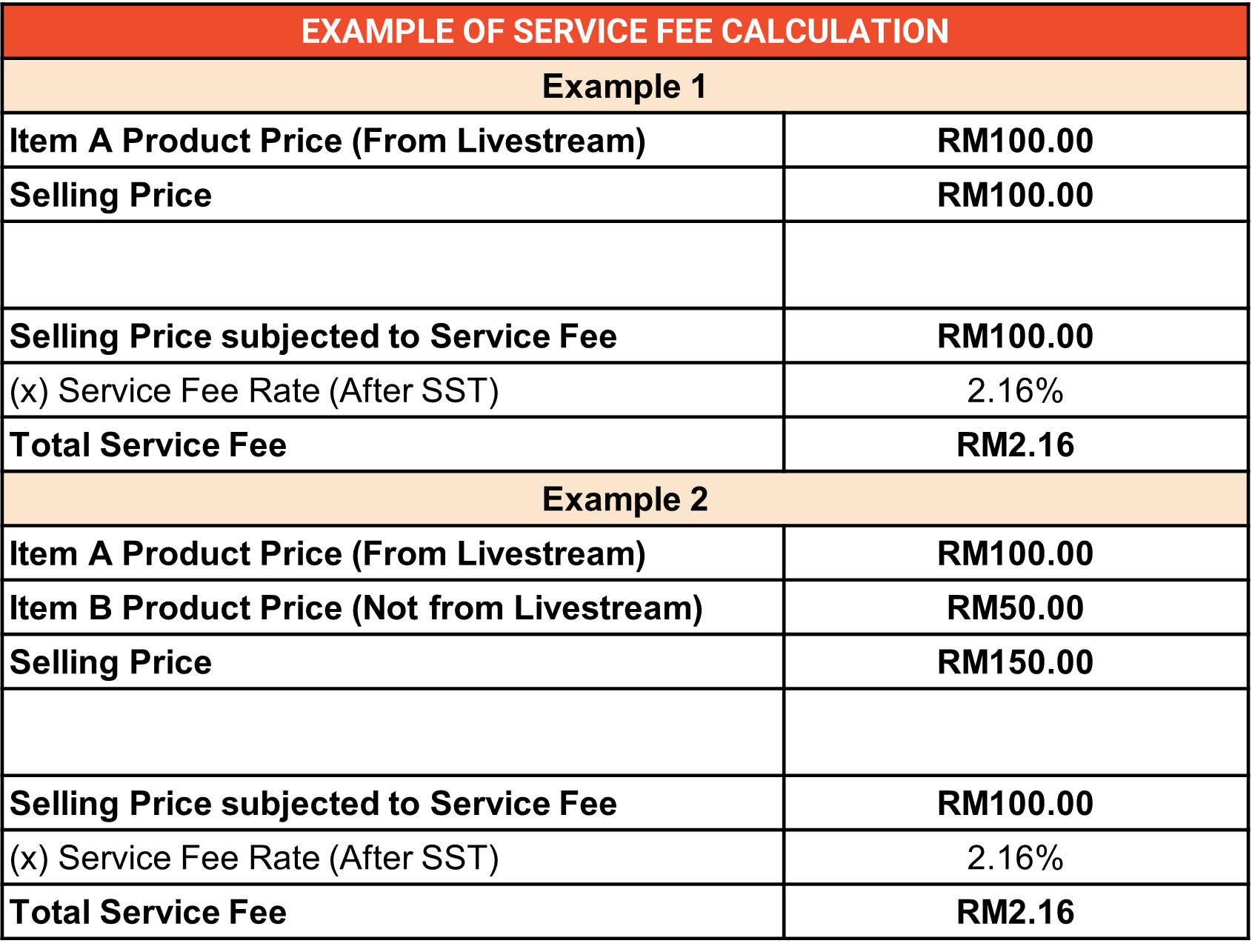 Shopee's Service Fee | Shopee MY Seller Education Hub