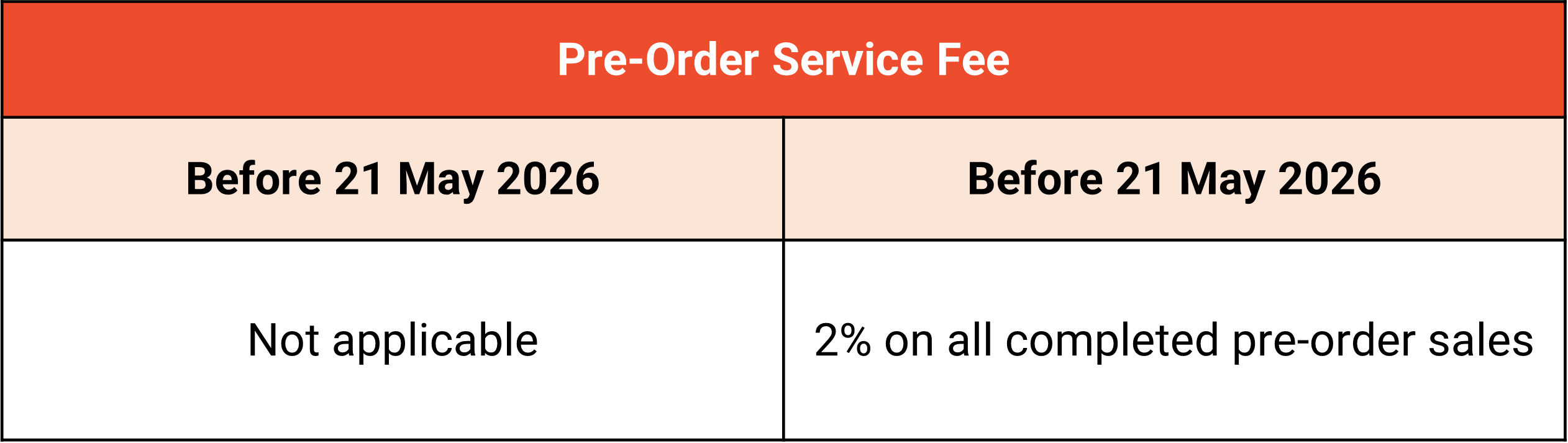 Fees for Local Shopee Sellers | Shopee MY Seller Education Hub