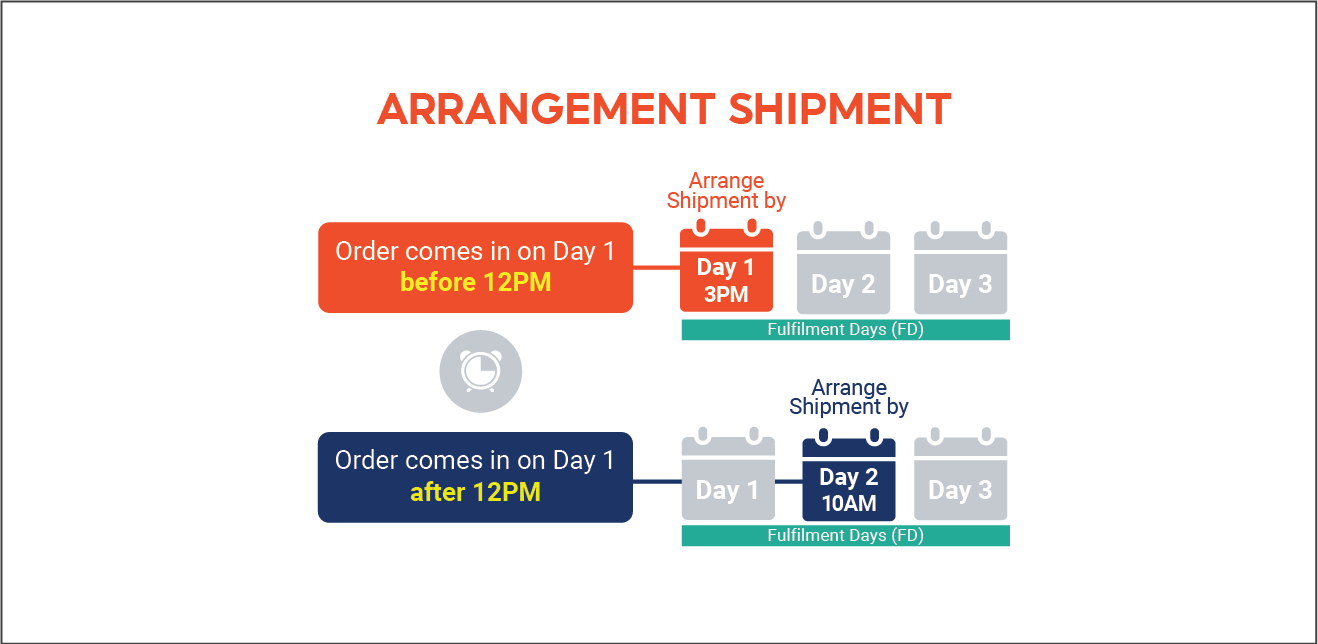 Introduction to Shopee's Preferred Seller Programme | Shopee MY Seller ...