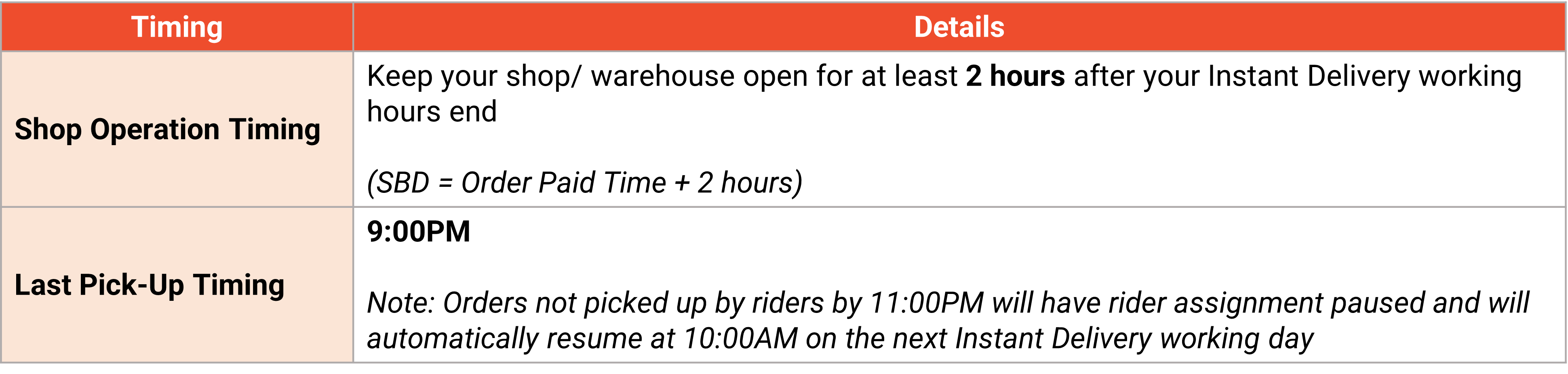 Introduction to Instant Delivery | Shopee MY Seller Education Hub