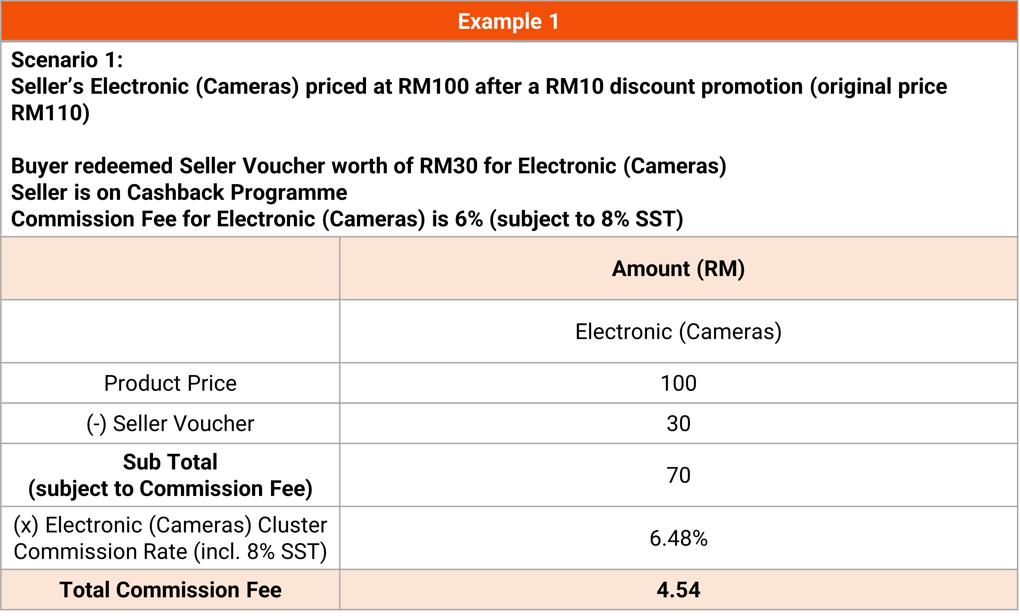 Marketplace Commission Fees | Shopee MY Seller Education Hub