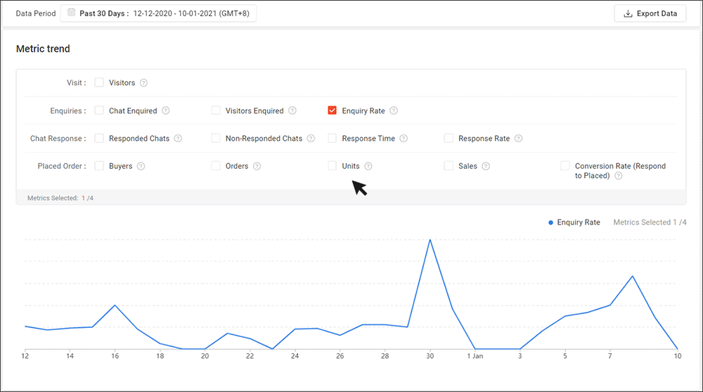 Understanding chat analysis dashboard | MY Seller Education [Shopee]