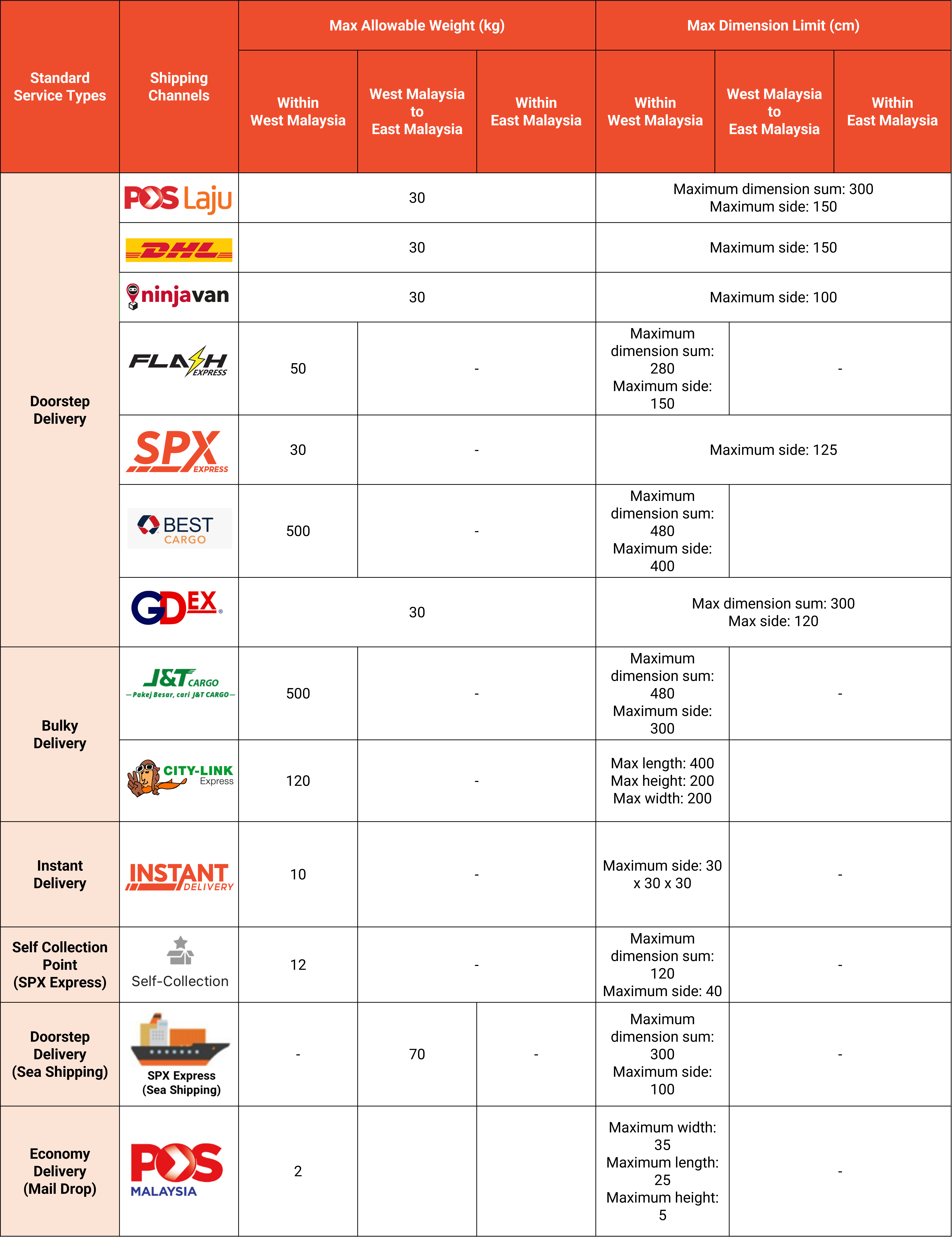 Parcel Dimension and Volumetric Weight Calculation for Standard Service ...