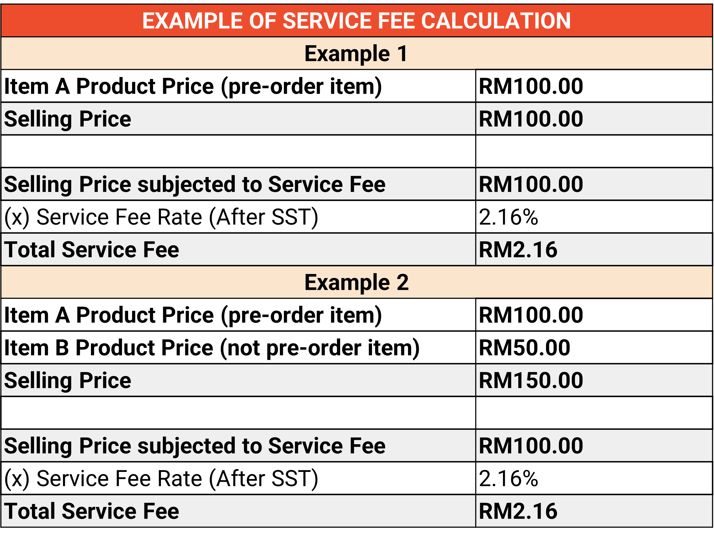 Shopee's Service Fee | Shopee MY Seller Education Hub