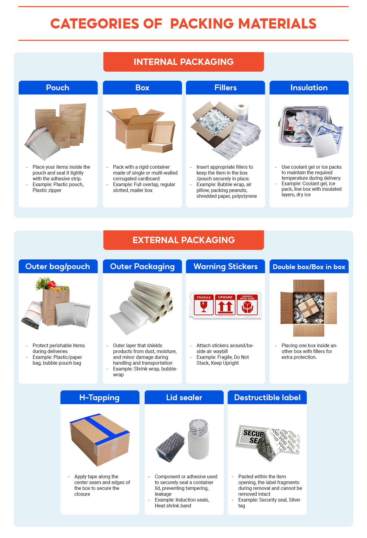 Shopee's Packaging Guidelines | MY Seller Education [Shopee]